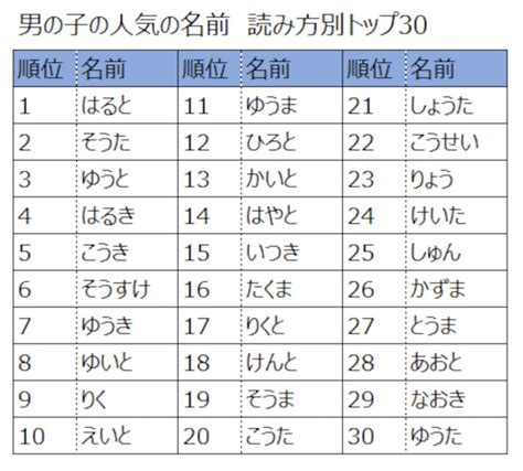 日本男孩名|男の子の名前辞典